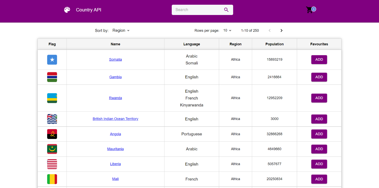 Country API