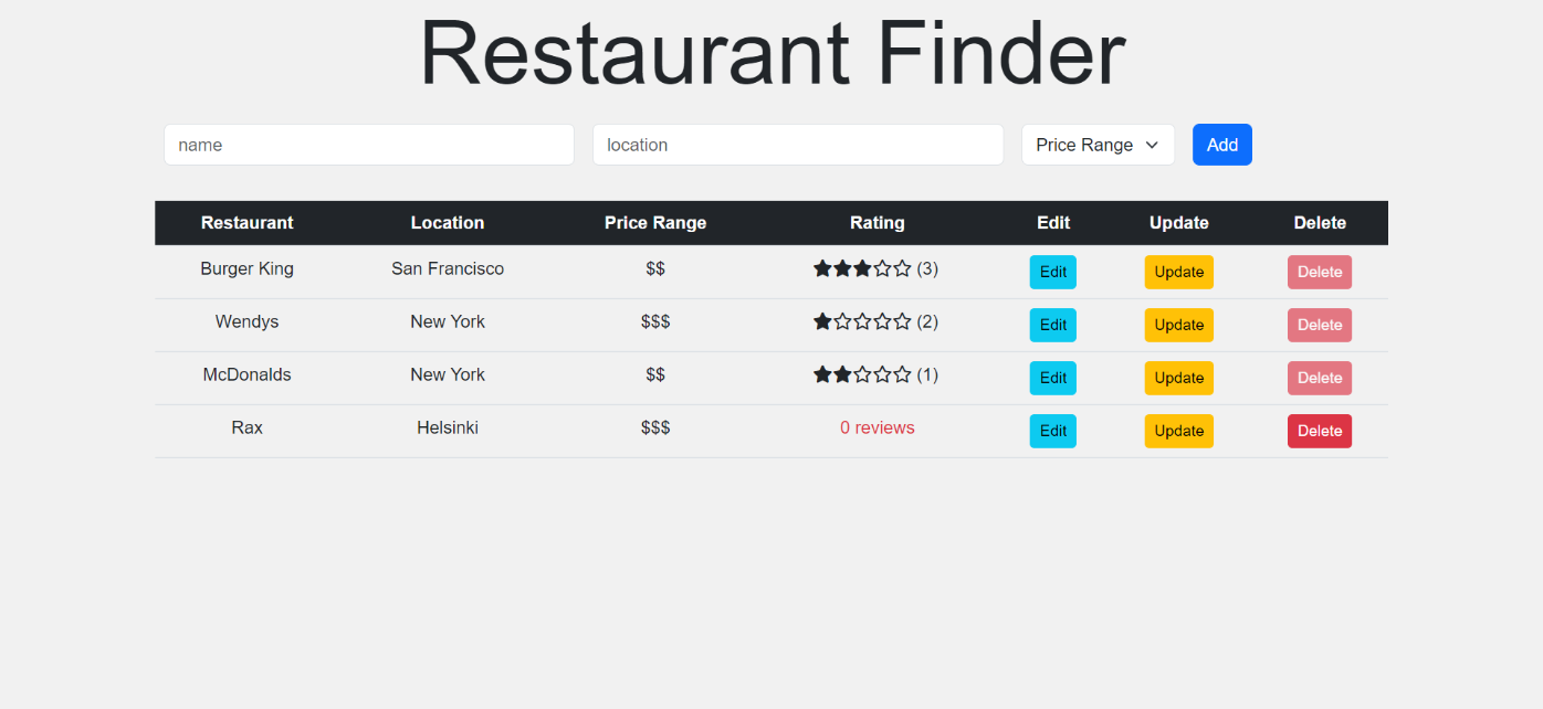 Restaurant Finder - Yelp Clone